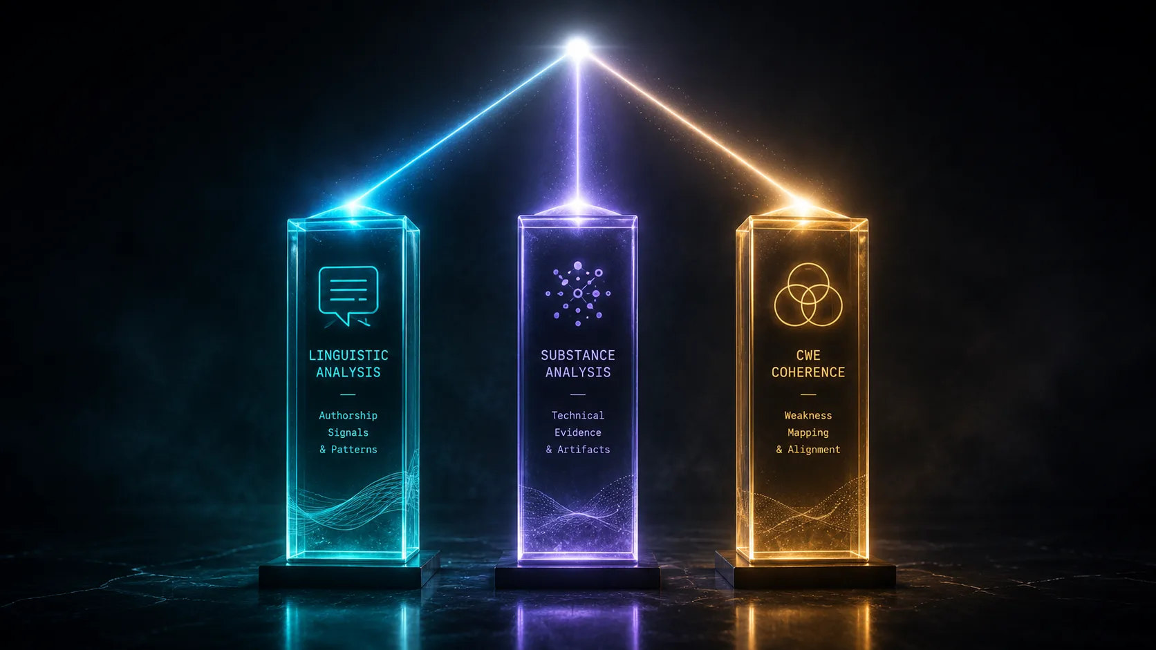 Three luminous glass pillars side by side — cyan (Linguistic Analysis), violet (Substance Analysis), amber (CWE Coherence) — beams from the top of each converging into a single point of white light above.