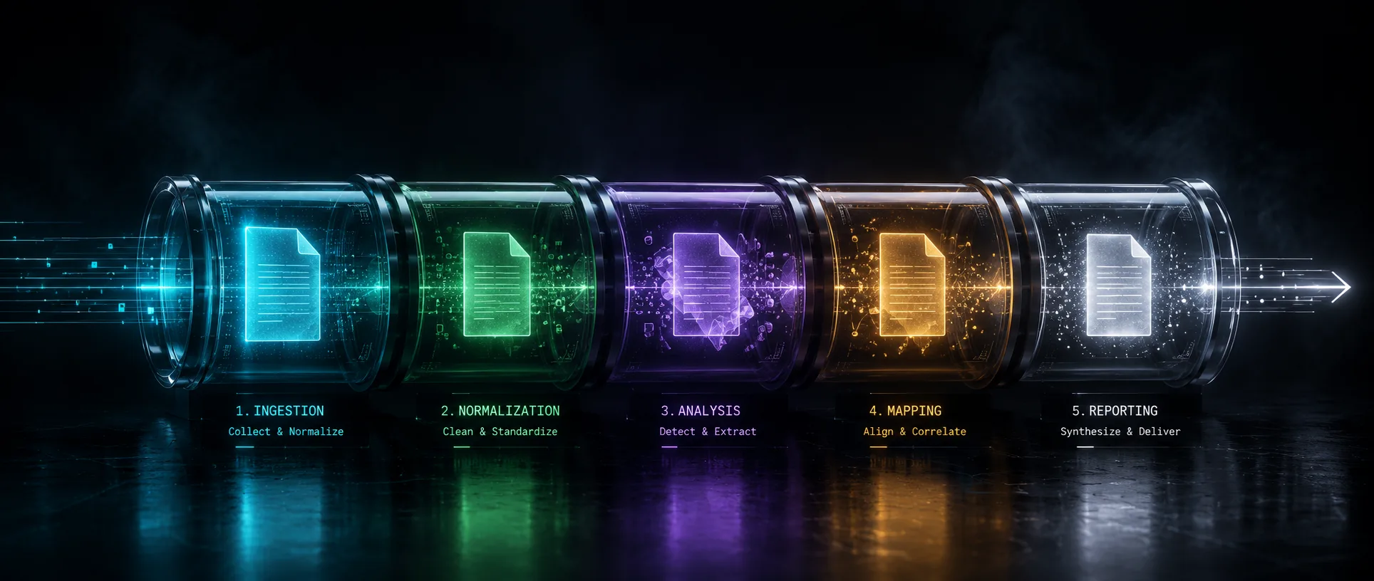 A side cross-section of a glowing transparent conduit with a glowing document travelling left-to-right through five colored chambers, suggesting a multi-stage refinement pipeline.